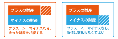 限定承認のイメージ